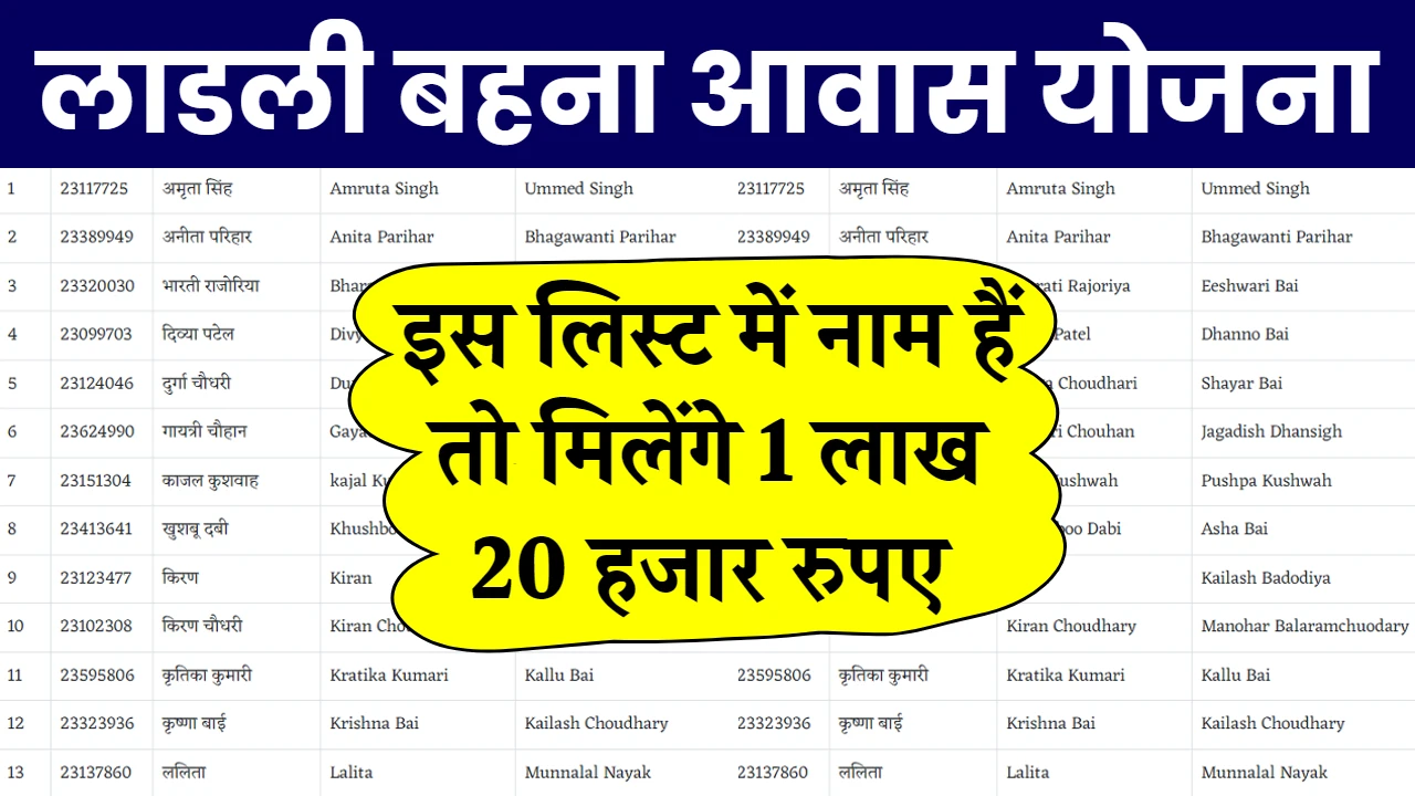 cm ladli behna awas yojana list 2024