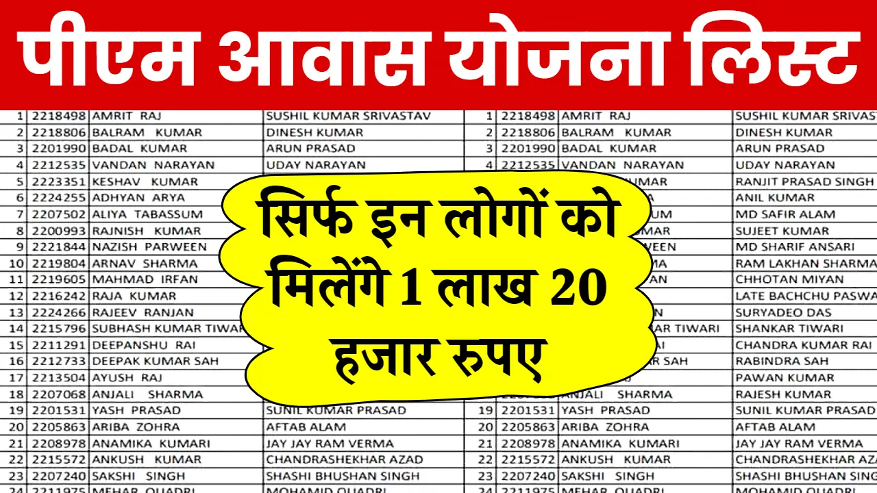 pm awas yojana new list